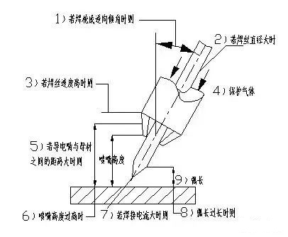 洛阳吉力电焊学校:玩转气保焊你只需知道这些个技巧,离焊接大神就不远