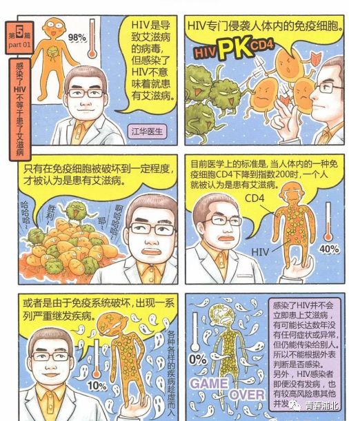 艾滋病四格漫画图片