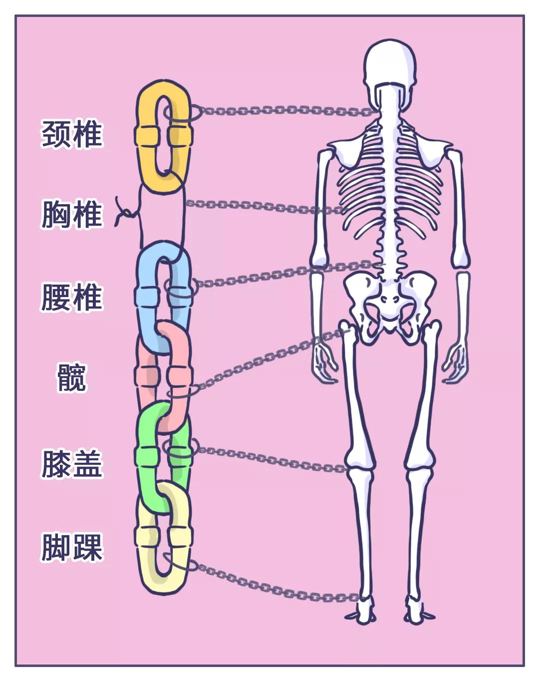 荐读跷二郎腿的好处只有一个