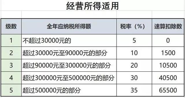 2019最新個稅起徵點5000會計員工注意7000元工資要扣多少稅