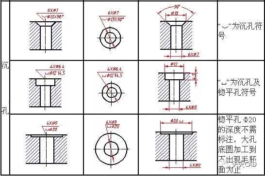 cad螺纹通孔画法图片