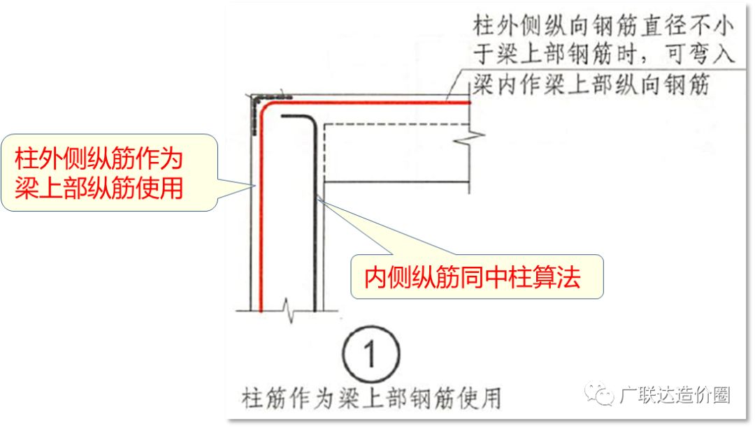 教科式超全总结手把手教你算准顶层柱子钢筋