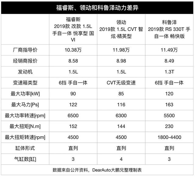 福睿斯参数配置表图片