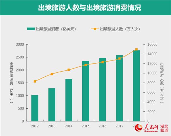 《2019中国旅游业发展报告》发布 中国旅游综