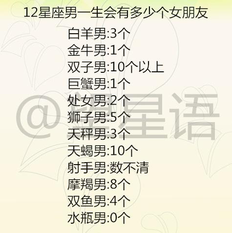 12星座男一生會有多少個女朋友 白羊男:3個 金牛男:1個 雙子男:10個