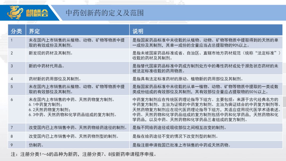 中药创新