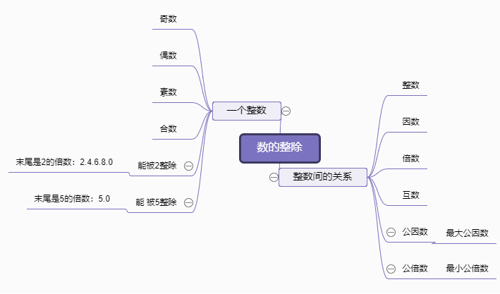 数轴的思维导图图片图片