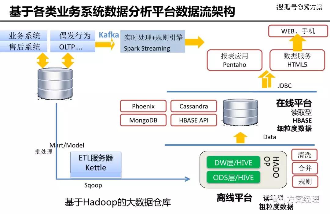 数据标注服务：构建智能世界的桥梁