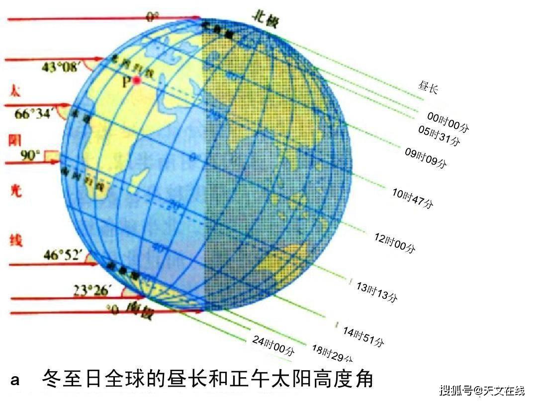 地球太阳距离图片