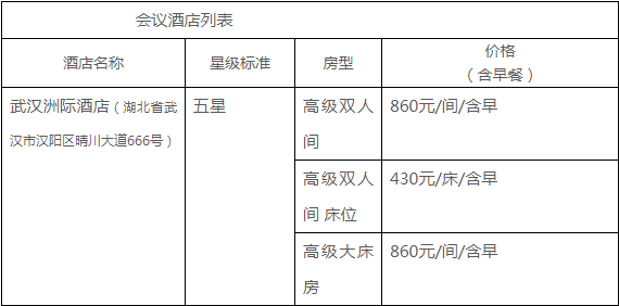 会议信息我先知99资讯篇之会议住宿