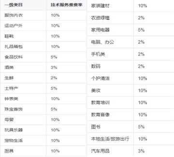 湖南360seo优化成交价的简单介绍