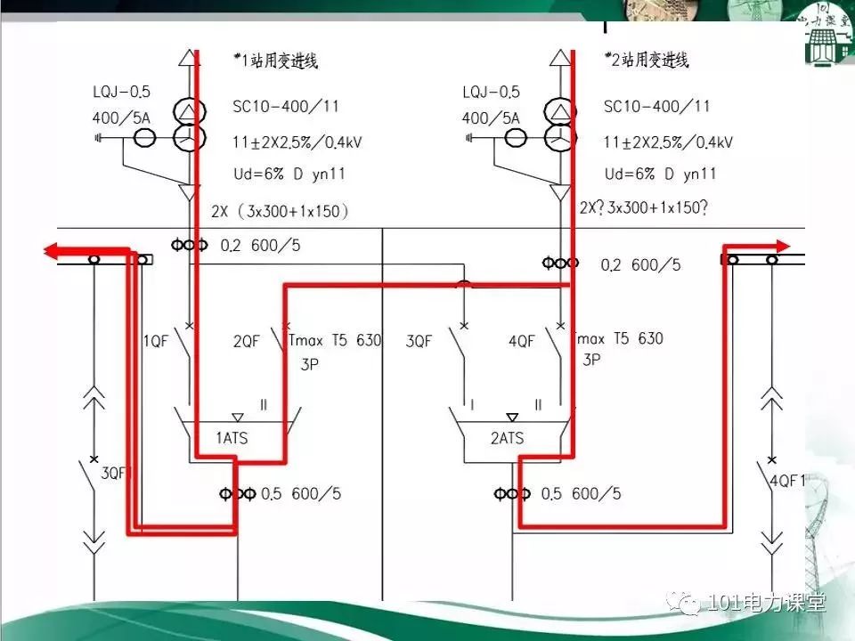 【电力课堂】变电站站用交流系统的组成和识图