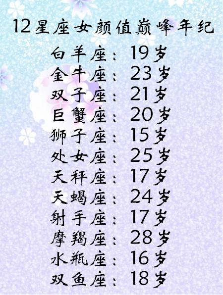 12星座女在啥年龄的时候是颜值巅峰?我是17岁,看看你是几岁?