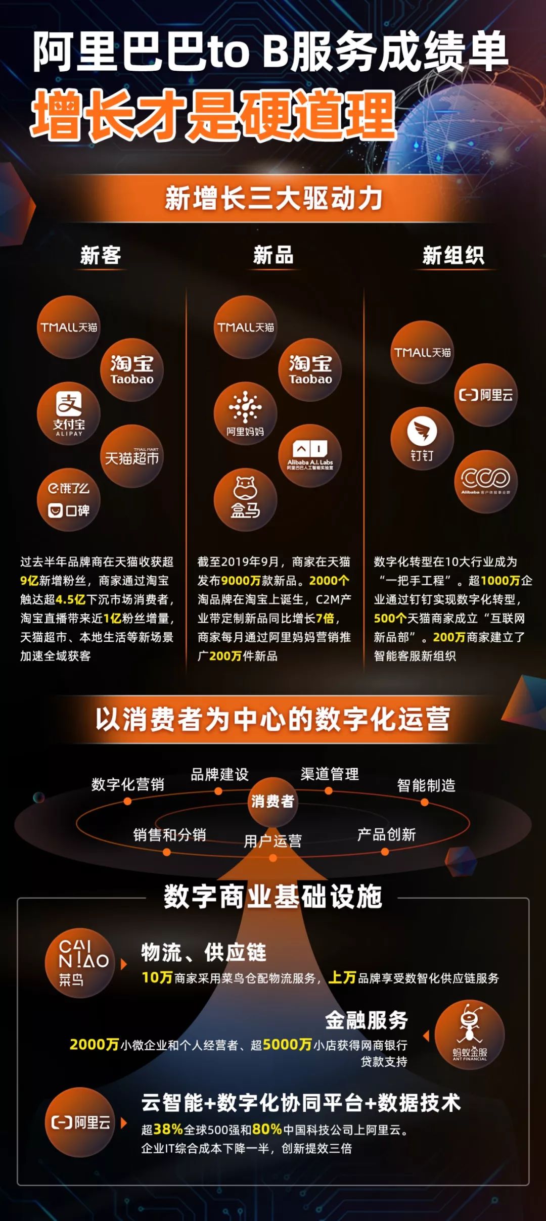 阿里巴巴网络营销 来自搜狐网