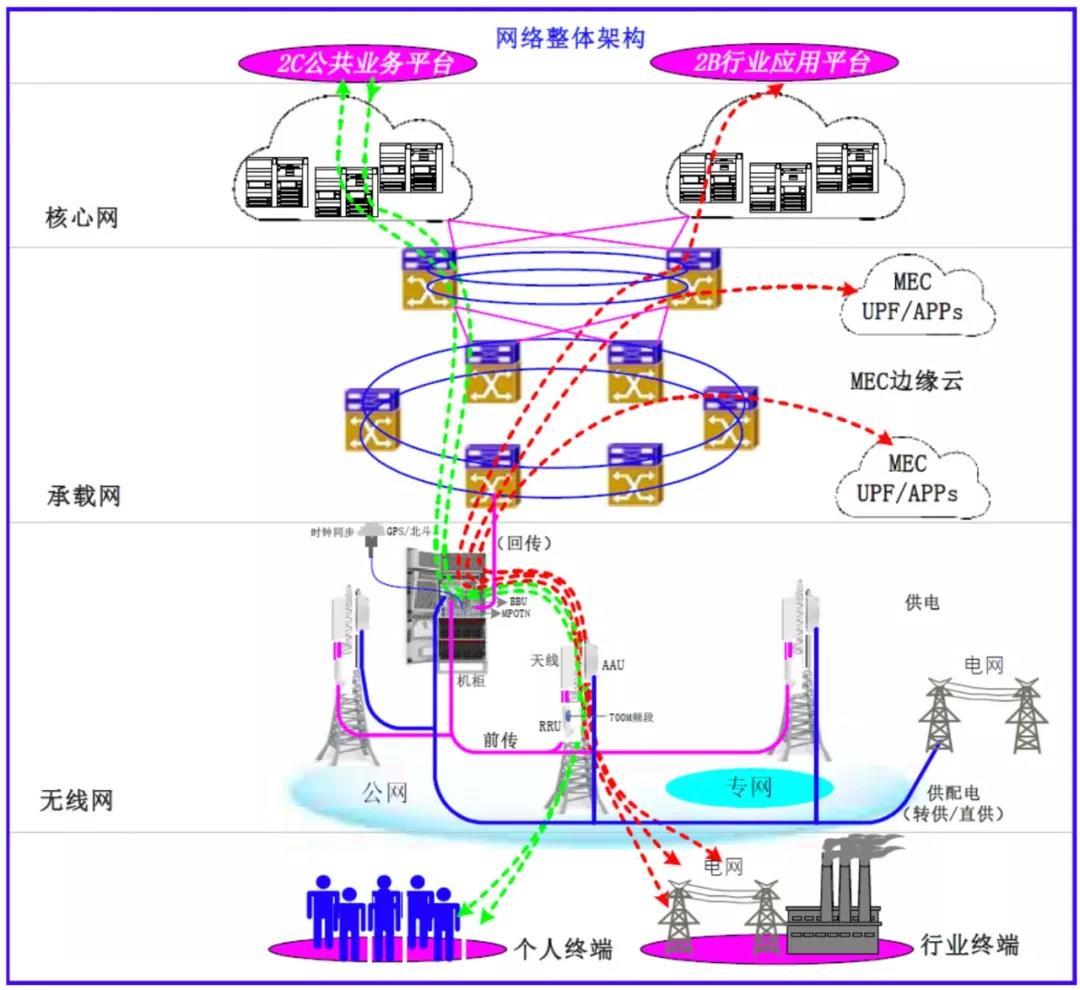 原创1131万座基站中国广电与国家电网基于700m共建5g