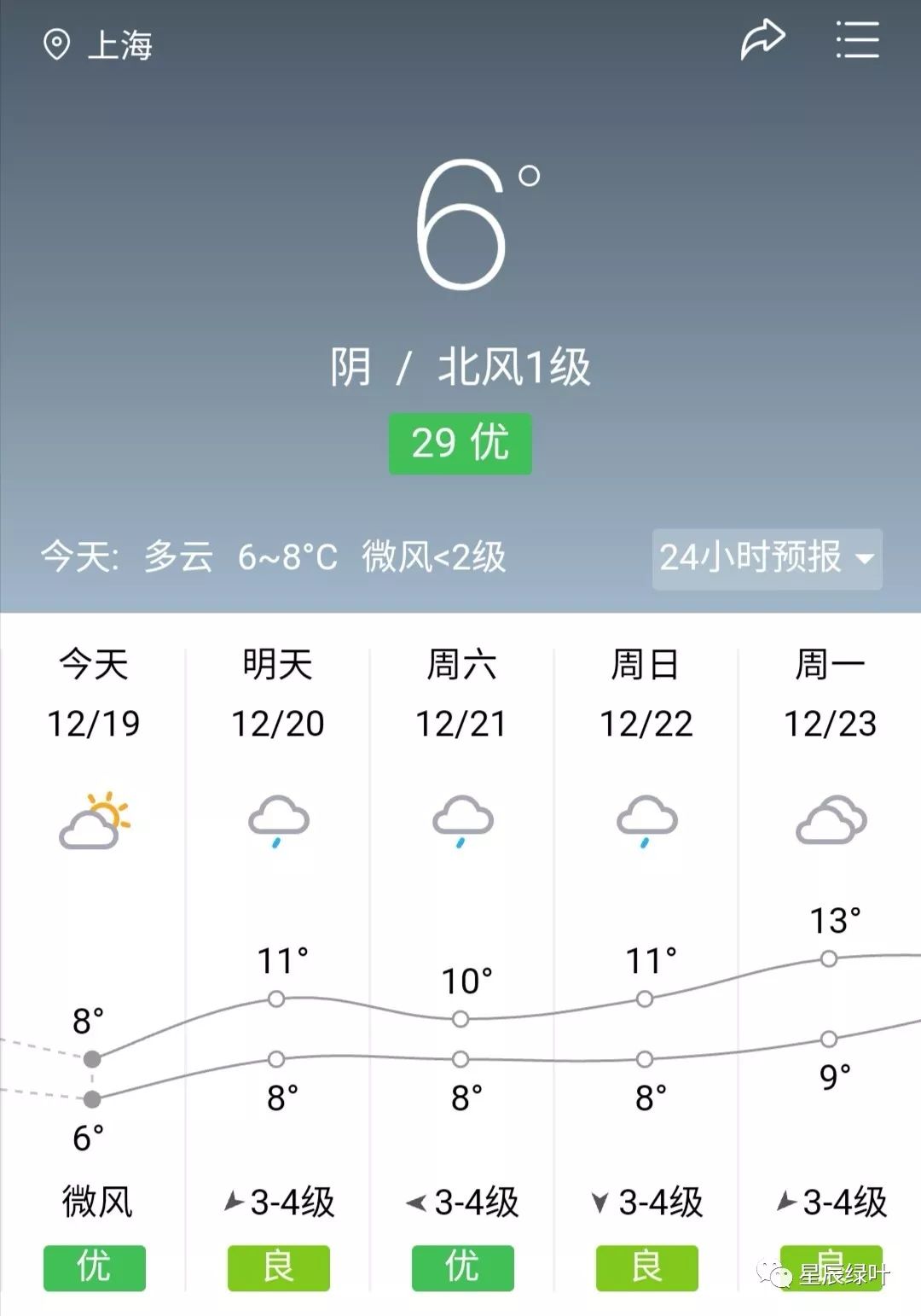 天气预报多云68
