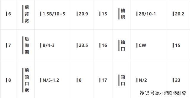 中式唐装制版裁剪制图才智服装