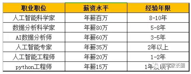 seo年薪 来自搜狐网