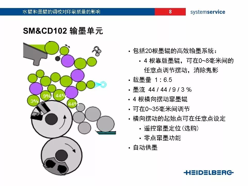 cd102墨辊装配图图片