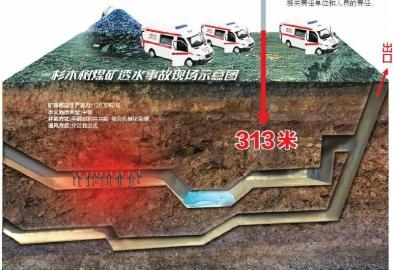 杉木树煤矿透水事故救援丨与死神赛跑88小时救援为被困313米地下的