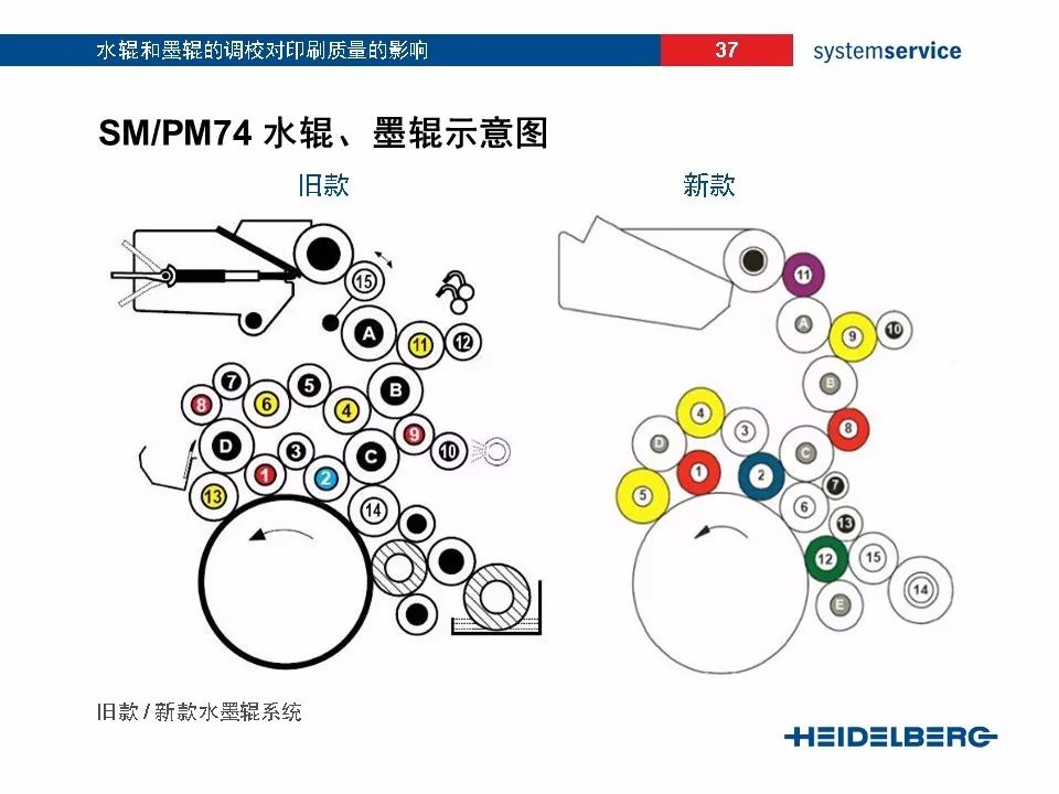 小森s40墨辊安装图图片