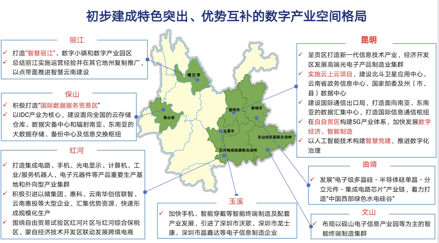 刚刚云南数字经济发展研究报告出炉