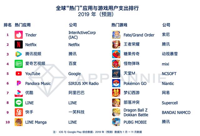 2019高质量新闻app排名(2021新闻app排行榜前十名)