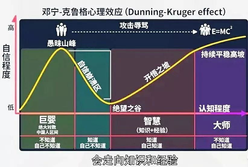 达克效应揭秘:为何越无知越自信,越博学反而越谦虚