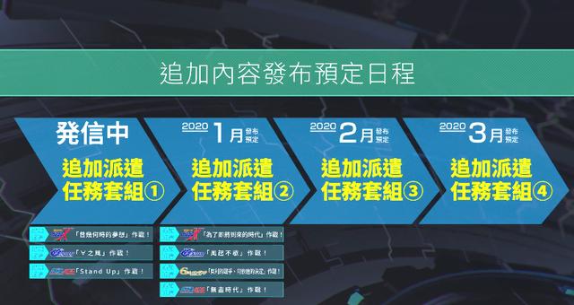 《SD高达G世纪火线纵横》中文DLC介绍公开发布日程揭晓