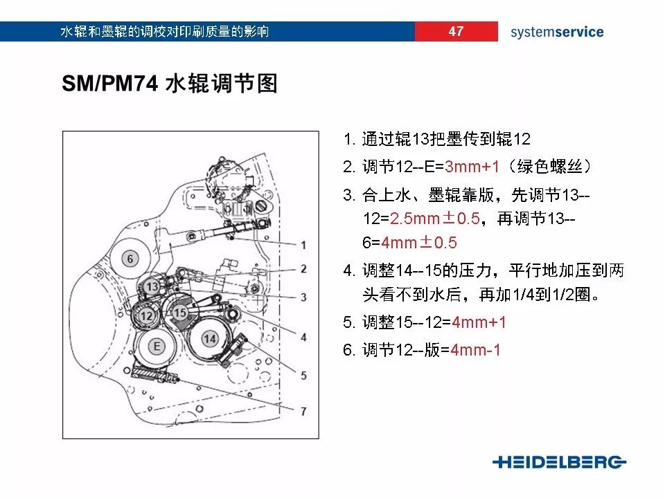 海德堡工程师内部培训资料教你如何正确调整水墨棍