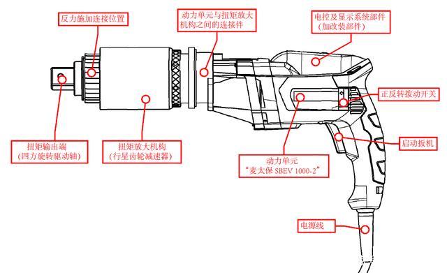 口电动扳手|电动扳手原理|进口电动扳手厂家
