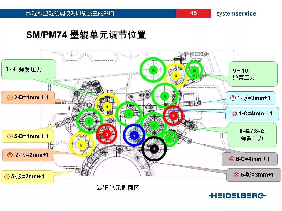 海德堡增强飞达解析图图片