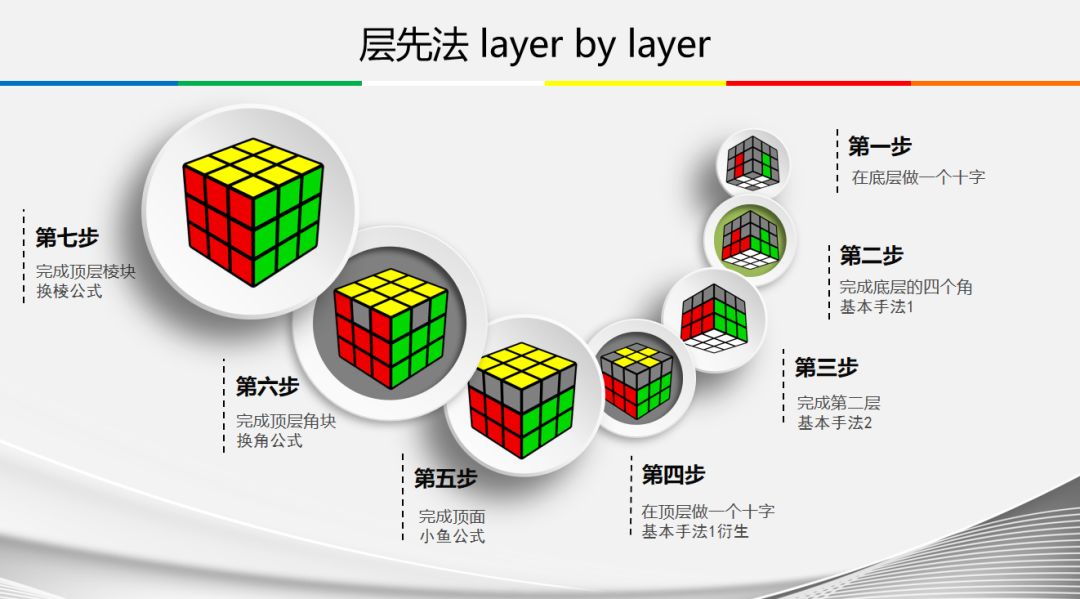 167秒还原金字塔魔方——手部极限运动