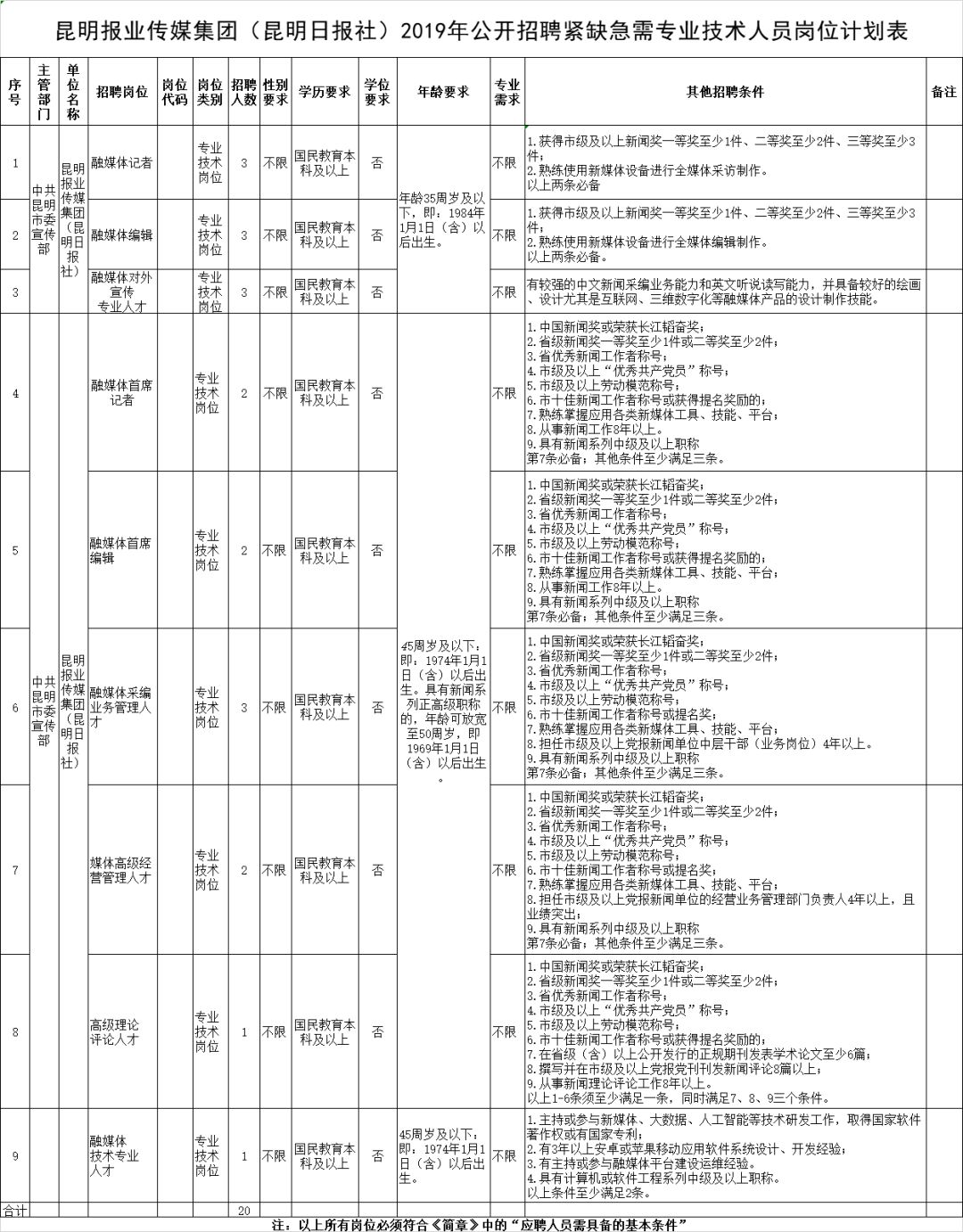 想找工作的趕緊看昆明最新一波招聘信息來襲工資高待遇好