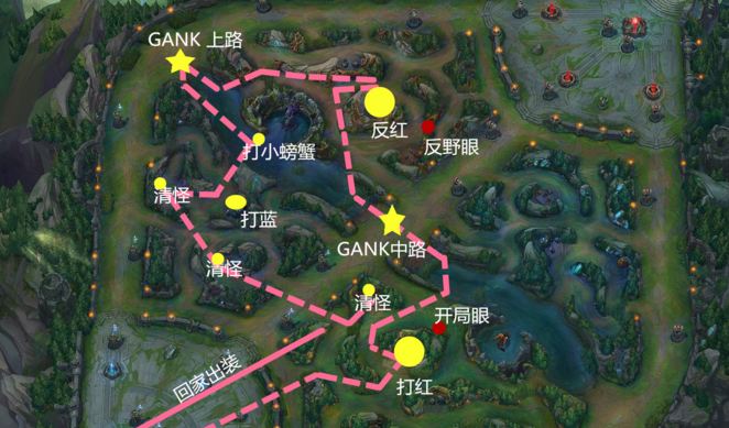 进入游戏时地图是分为上,中,下三条路线的,在中路的左右两边会有些