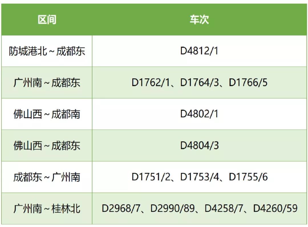 重磅铁路年底调图成都东防城港北站方向直达列车开通