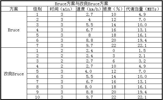【湖南心肺康复专栏】心肺康复百科系列之评估第十四讲—运动功能检查