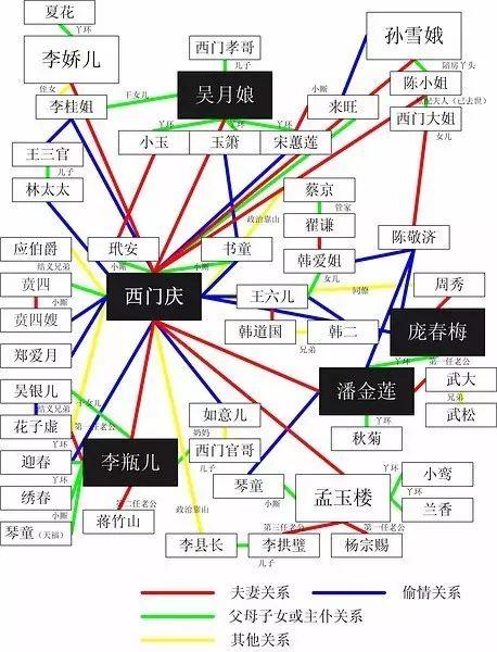 金枝欲孽1人物关系图图片