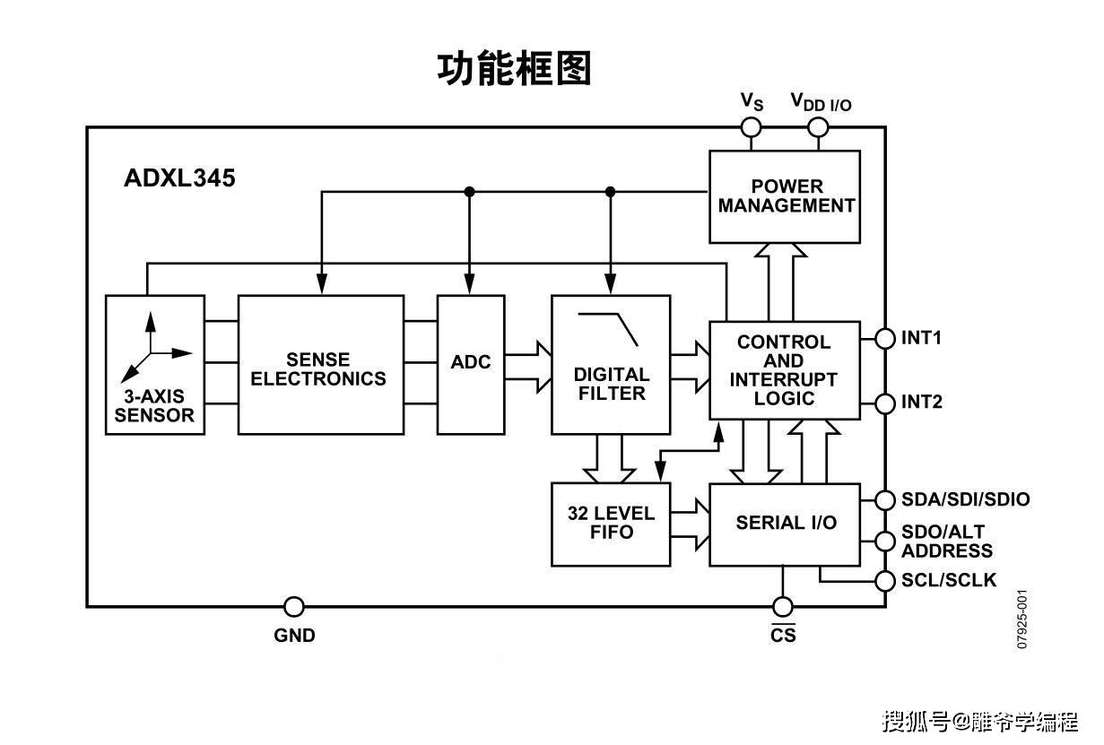 【雕爷学编程】arduino动手做(48)---三轴adxl345模块