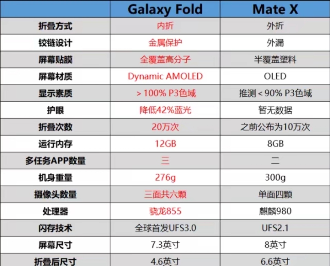 华为mate xs参数图片