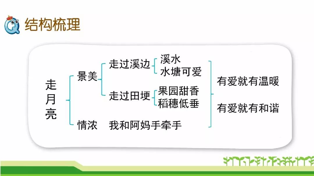 部編版四年級語文上冊第2課《走月亮》圖文講解 知識點梳理