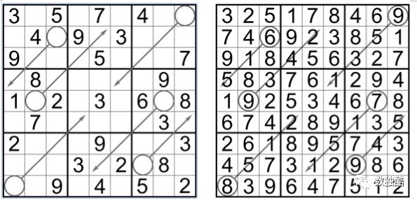 六宫奇偶箭头数独:在空格内填入数字1‐6,使得每行,每列和每宫内数字