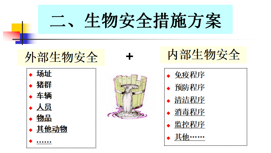 张桂红教授非瘟下的规模猪场生物安全措施方案