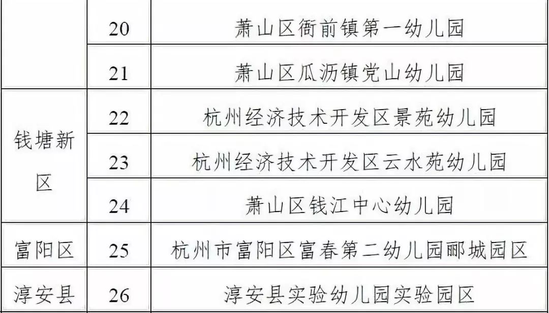 萧山这三家幼儿园或入选省一级幼儿园来看看有你孩子正在读的吗