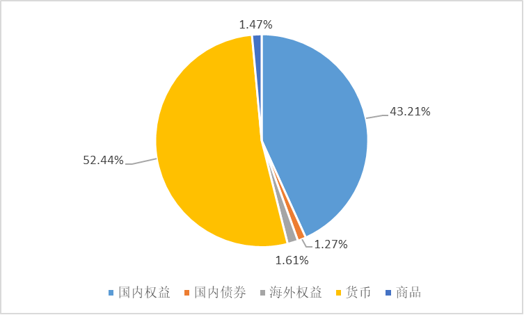 etf基金便捷的指數化和資產配置工具