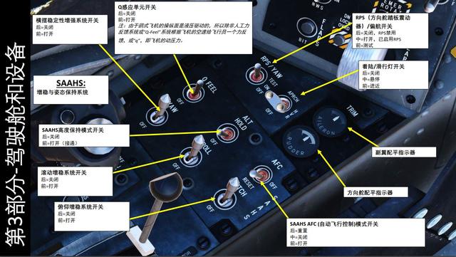 战斗机驾驶方法图解图片