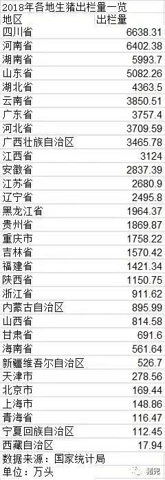 中国养殖排行_2020中国医养家具领军品牌排行榜发布