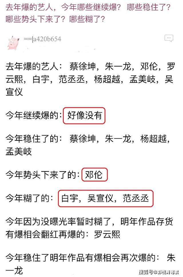 原创流量明星走向:蔡徐坤和孟美岐趋势平稳,吴宣仪和范丞丞疑似糊了