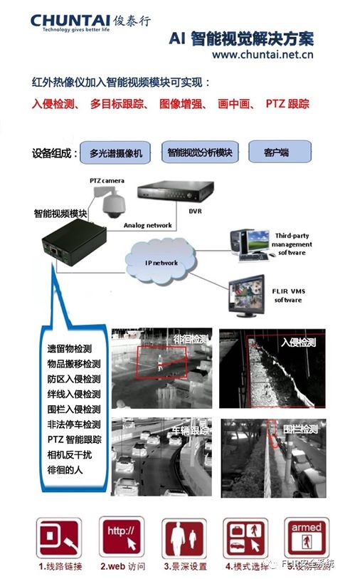 紅外熱成像ai智能應用解決方案_監控