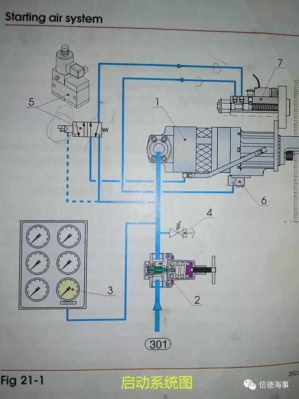 船用柴油机气动启动马达解析